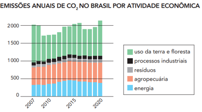Questão daptado de bbc.com. No ano de 2020, o Brasil registrou a