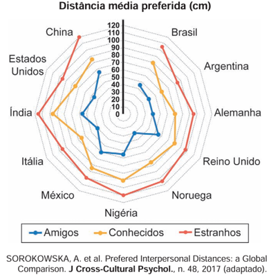 Questão Em 2017, foram publicados os resultados de uma pesquisa